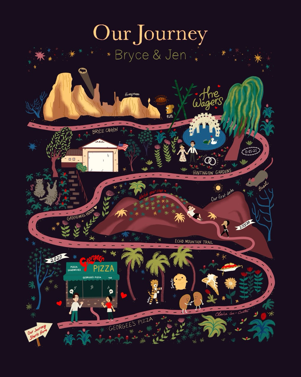 The Fully Custom Our Journey Map